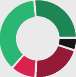 temp-stats-image
